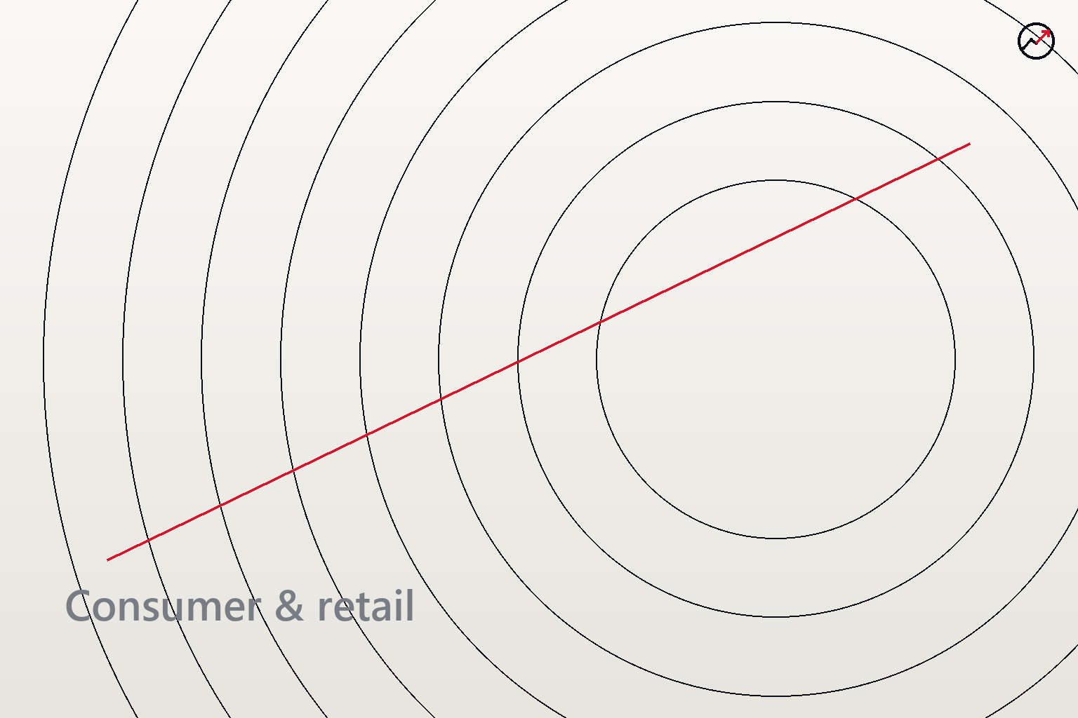 Consumer & Retail