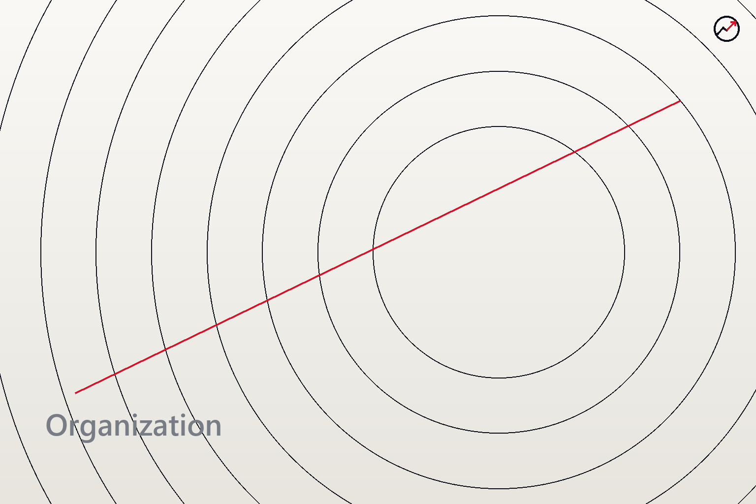 Organization & Change